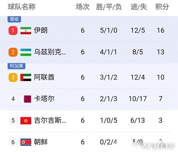 大局已定！世亚预收官战多队缺乏战意或出冷