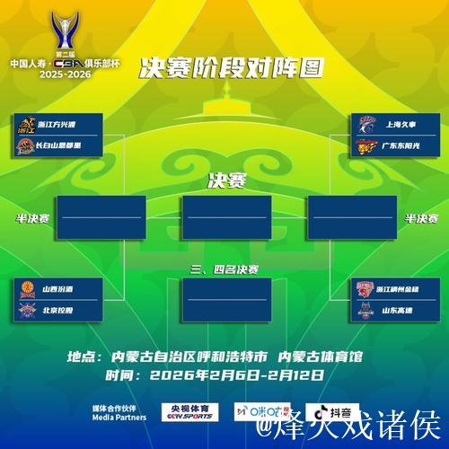 CBA俱乐部杯决赛阶段采用单败淘汰赛 CBA俱乐部杯决赛阶段采用单败淘汰赛