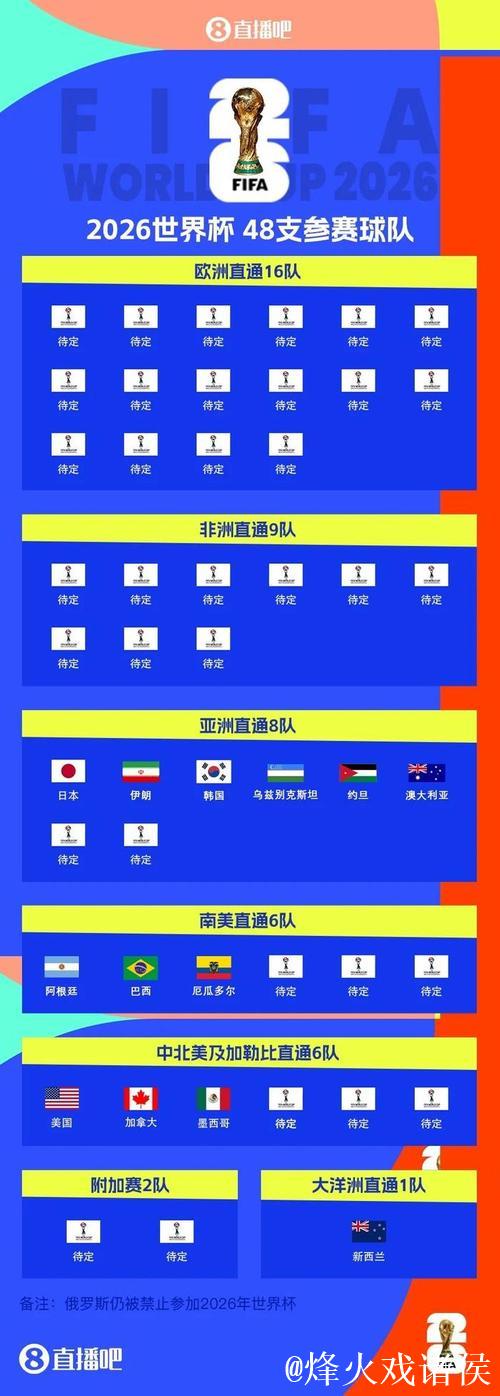 国际足联公布2026年世界杯抽签规则 国际足联公布2026年世界杯抽签规则