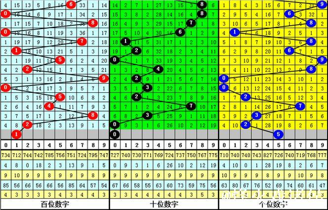 016期姜山排列三预测奖号：通杀一码推荐