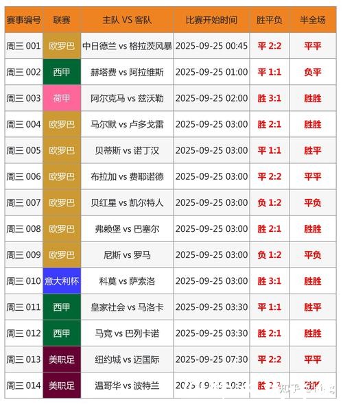 2026世界杯全球投注热点分析 2026世界杯全球投注热点分析