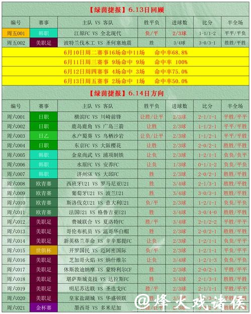 支付宝世界杯投注功能解析 支付宝世界杯投注功能解析