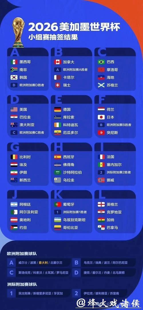 2026世界杯赛事科学预测方法解析 2026世界杯赛事科学预测方法解析