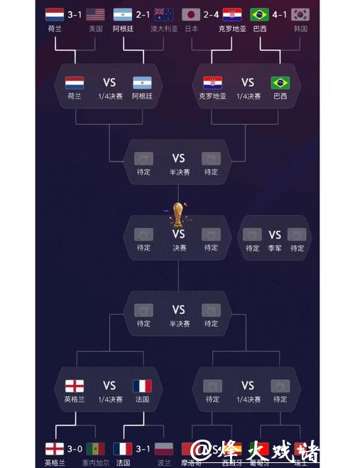 世界杯球队实力全面对比