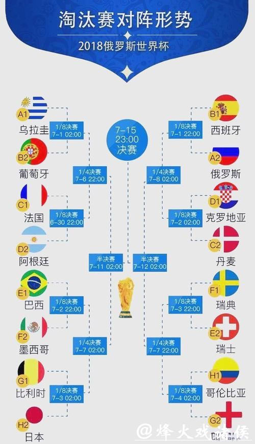 世界杯球队实力全面对比