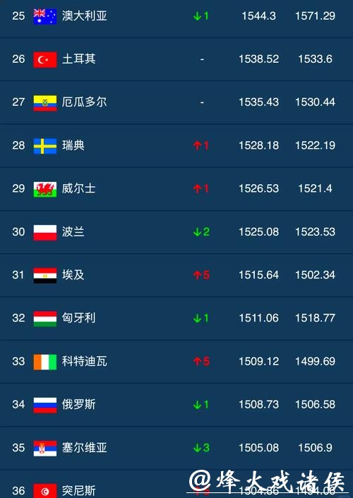 世界杯全球投注额破纪录增长分析