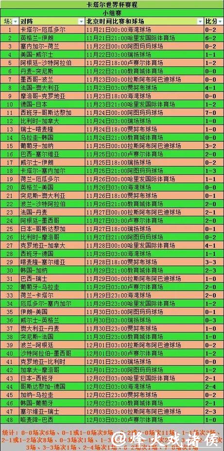 如何计算世界杯比分投注的方式