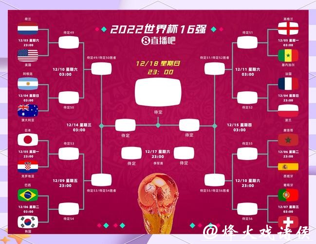 2026年世界杯半决赛赛程揭晓