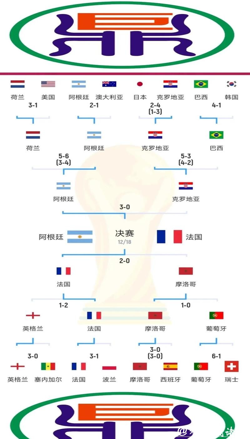 深入解析世界杯比赛预测模型